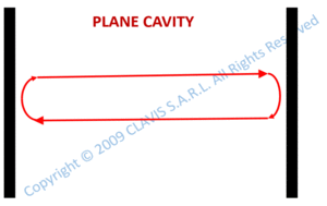 plane cavity