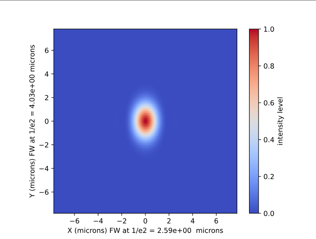 laser beam intensity map using beamlet method